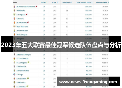 2023年五大联赛最佳冠军候选队伍盘点与分析