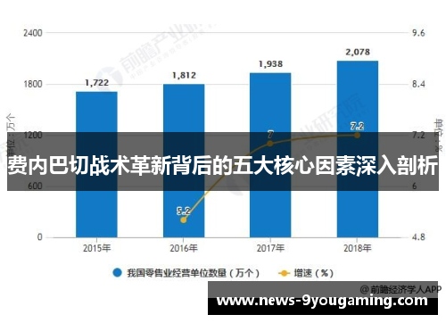 费内巴切战术革新背后的五大核心因素深入剖析
