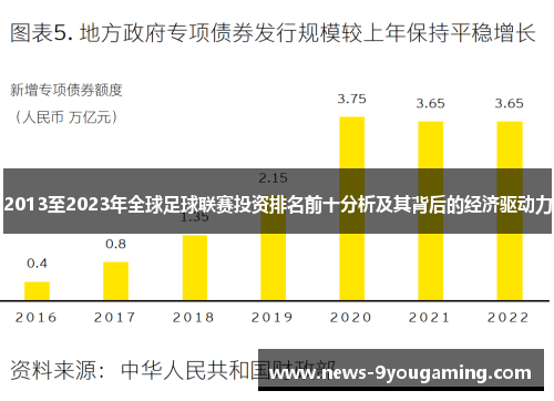 2013至2023年全球足球联赛投资排名前十分析及其背后的经济驱动力