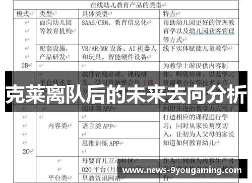 克莱离队后的未来去向分析