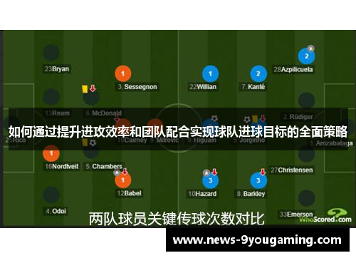如何通过提升进攻效率和团队配合实现球队进球目标的全面策略