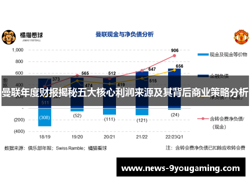 曼联年度财报揭秘五大核心利润来源及其背后商业策略分析