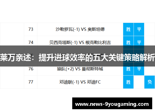莱万亲述：提升进球效率的五大关键策略解析