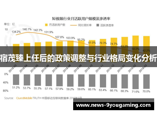宿茂臻上任后的政策调整与行业格局变化分析