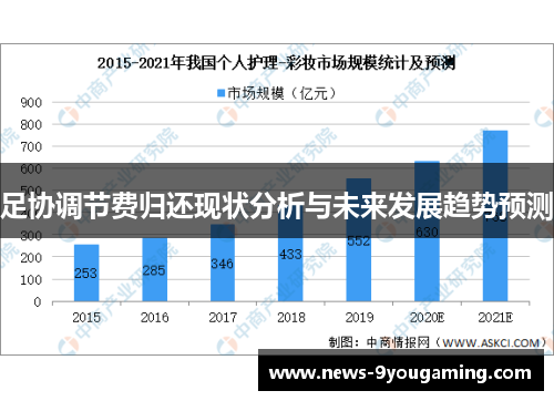 足协调节费归还现状分析与未来发展趋势预测