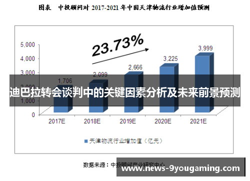 迪巴拉转会谈判中的关键因素分析及未来前景预测