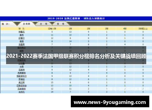 2021-2022赛季法国甲级联赛积分榜排名分析及关键战绩回顾