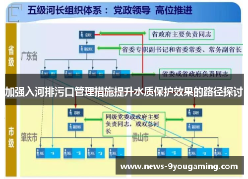 加强入河排污口管理措施提升水质保护效果的路径探讨