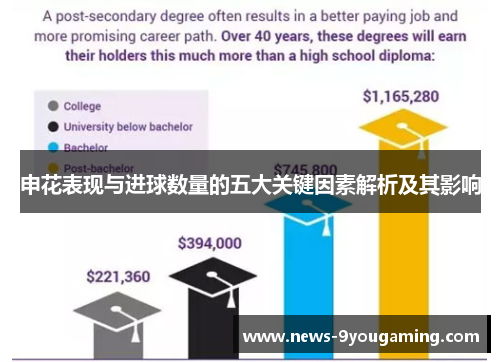 申花表现与进球数量的五大关键因素解析及其影响