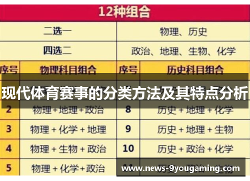 现代体育赛事的分类方法及其特点分析