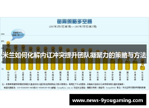 米兰如何化解内讧冲突提升团队凝聚力的策略与方法