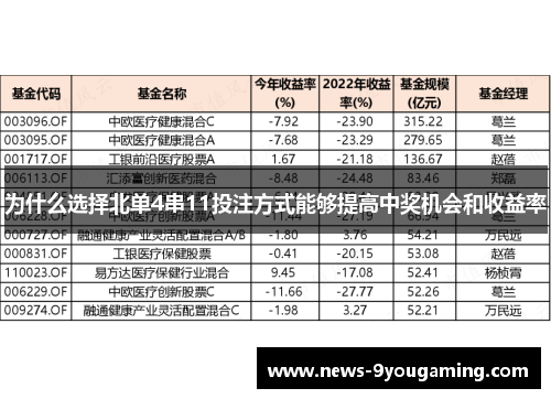 为什么选择北单4串11投注方式能够提高中奖机会和收益率