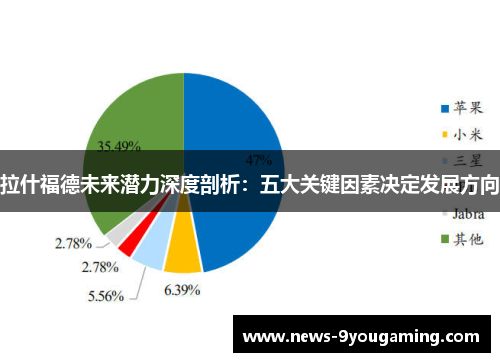 拉什福德未来潜力深度剖析：五大关键因素决定发展方向