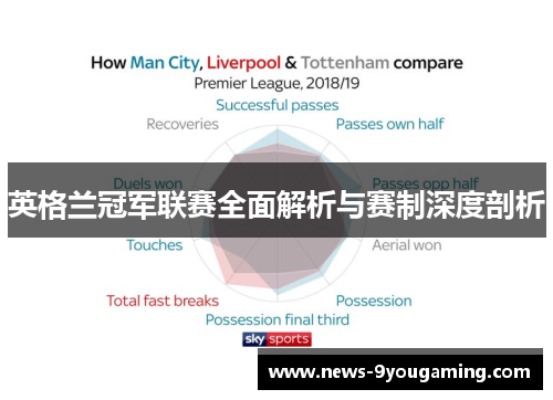 英格兰冠军联赛全面解析与赛制深度剖析
