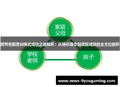 阿贾克斯青训模式成功之道解析:从培养理念到实际成效的全方位剖析 阿贾克斯青训模式成功之道解析:从培养理念到实际成效的全方位剖析
