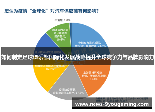 如何制定足球俱乐部国际化发展战略提升全球竞争力与品牌影响力