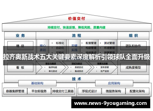 拉齐奥新战术五大关键要素深度解析引领球队全面升级