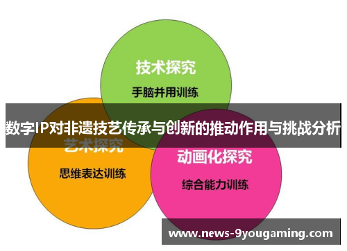 数字IP对非遗技艺传承与创新的推动作用与挑战分析