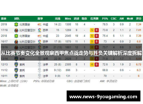 从比赛节奏变化全景观察西甲焦点战走势与胜负关键解析深度拆解