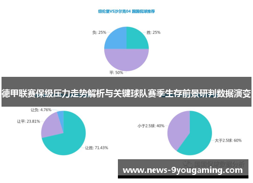 德甲联赛保级压力走势解析与关键球队赛季生存前景研判数据演变