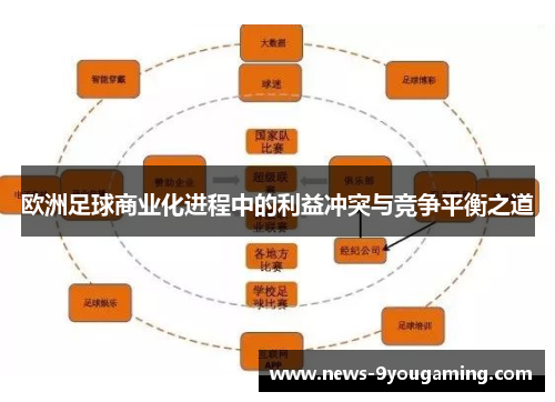 欧洲足球商业化进程中的利益冲突与竞争平衡之道