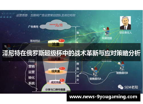 泽尼特在俄罗斯超级杯中的战术革新与应对策略分析