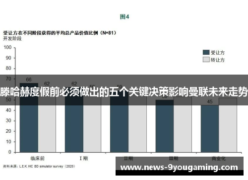 滕哈赫度假前必须做出的五个关键决策影响曼联未来走势